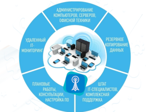 ИТ-Аутсорсинг